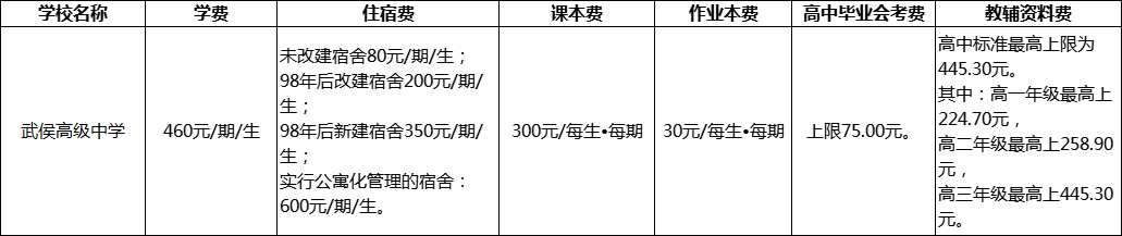 成都市武侯高級中學(xué)2022年收費標(biāo)準(zhǔn)