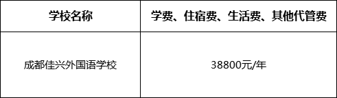 成都市成都佳興外國(guó)語(yǔ)學(xué)校2022年學(xué)費(fèi)