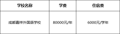 成都市成都嘉祥外國(guó)語(yǔ)學(xué)校2022年學(xué)費(fèi)