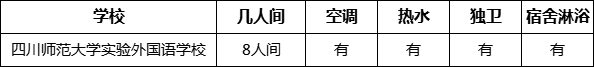 成都市四川師范大學(xué)實(shí)驗(yàn)外國語學(xué)校寢室條件怎么樣、好不