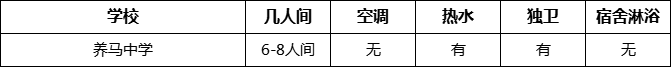成都市養(yǎng)馬中學住宿情況