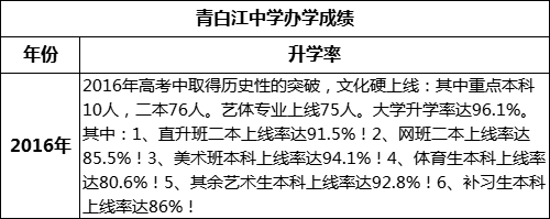 成都市青白江中學(xué)高考升學(xué)率是多少？
