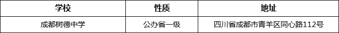 成都市成都樹德中學(xué)詳細(xì)地址、在哪里？