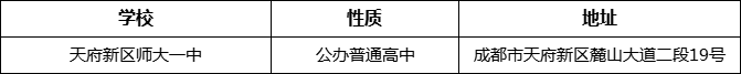 成都市天府新區(qū)師大一中詳細(xì)地址、在哪里？
