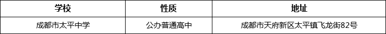 成都市太平中學(xué)詳細(xì)地址、在哪里？