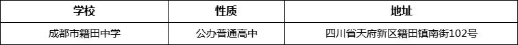 成都市籍田中學詳細地址、在哪里？