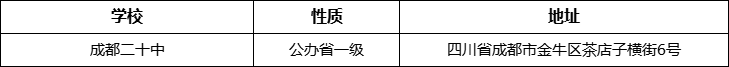 成都市成都二十中地址在哪里？