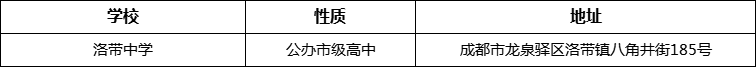 成都市洛帶中學(xué)詳細(xì)地址、在哪里？