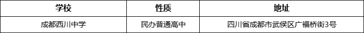 成都市成都西川中學(xué)詳細(xì)地址、在哪里？