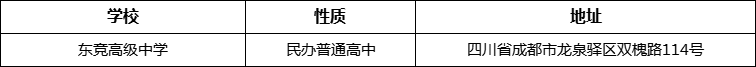 成都市東競(jìng)高級(jí)中學(xué)地址在哪里？