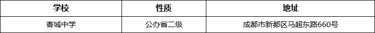 成都市香城中學(xué)詳細(xì)地址、在哪里？
