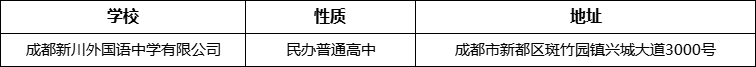 成都市成都新川外國語中學(xué)有限公司詳細地址、在哪里？