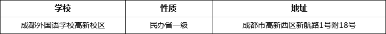 成都市成都外國(guó)語(yǔ)學(xué)校高新校區(qū)詳細(xì)地址、在哪里？