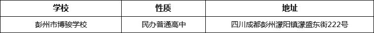 成都市彭州市博駿學校詳細地址、在哪里？
