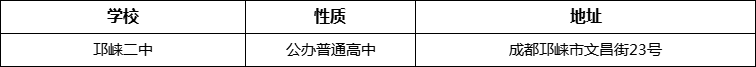 成都市邛崍二中詳細地址、在哪里？