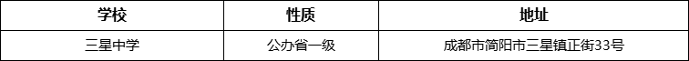 成都市三星中學(xué)詳細地址、在哪里？