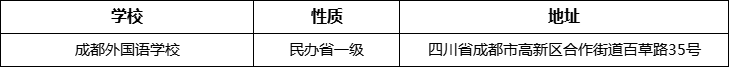 成都市成都外國語學(xué)校詳細(xì)地址、在哪里？