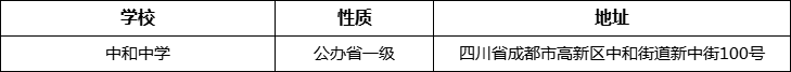 成都市中和中學(xué)詳細(xì)地址、在哪里？