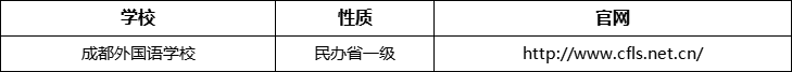 成都市成都外國(guó)語(yǔ)學(xué)校官網(wǎng)、網(wǎng)址、官方網(wǎng)站