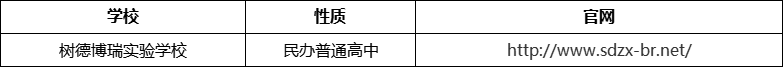 成都市樹德博瑞實驗學校官網(wǎng)、網(wǎng)址、官方網(wǎng)站