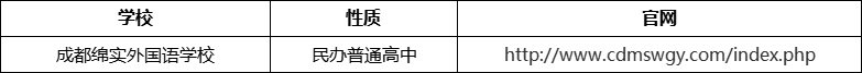 成都市成都綿實(shí)外國語學(xué)校官網(wǎng)、網(wǎng)址、官方網(wǎng)站