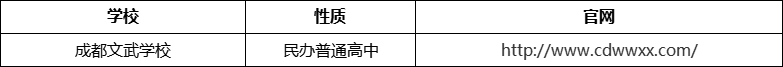 成都市成都文武學(xué)校官網(wǎng)、網(wǎng)址、官方網(wǎng)站