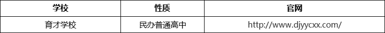 成都市都江堰育才學(xué)校官網(wǎng)、網(wǎng)址、官方網(wǎng)站