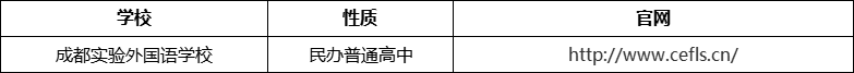 成都市成都實驗外國語學校官網(wǎng)、網(wǎng)址、官方網(wǎng)站