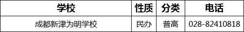成都市成都新津?yàn)槊鲗W(xué)校2022年招辦電話、招生電話是多少？